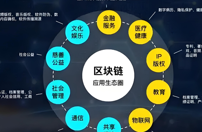 选择交易对